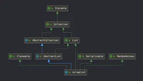 Java集合巨头：深入ArrayList的底蕴