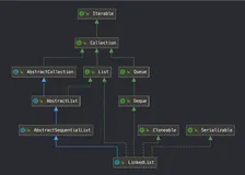 链式之美：解析Java集合中的LinkedList