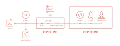 GitLab CI/CD简介：构建持续集成与持续交付的全方位指南
