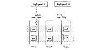 Kubernetes控制器（一）
