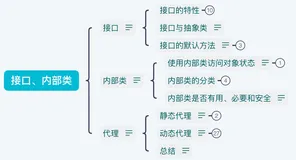 接口之美，内部之妙：深入解析Java的接口与内部类