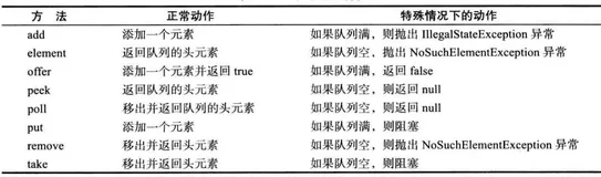 安全无忧：Java并发集合容器的应用与实践