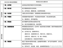 详解CAN总线：CAN协议分层结构及功能
