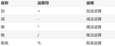 【RUST学习日记】第7课 字面量和运算符