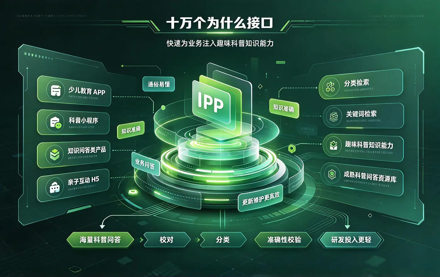 十万个为什么接口科普问答素材生成 (1).jpeg