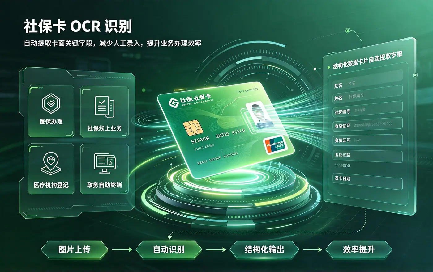 社保卡OCR识别接口宣传图.jpeg