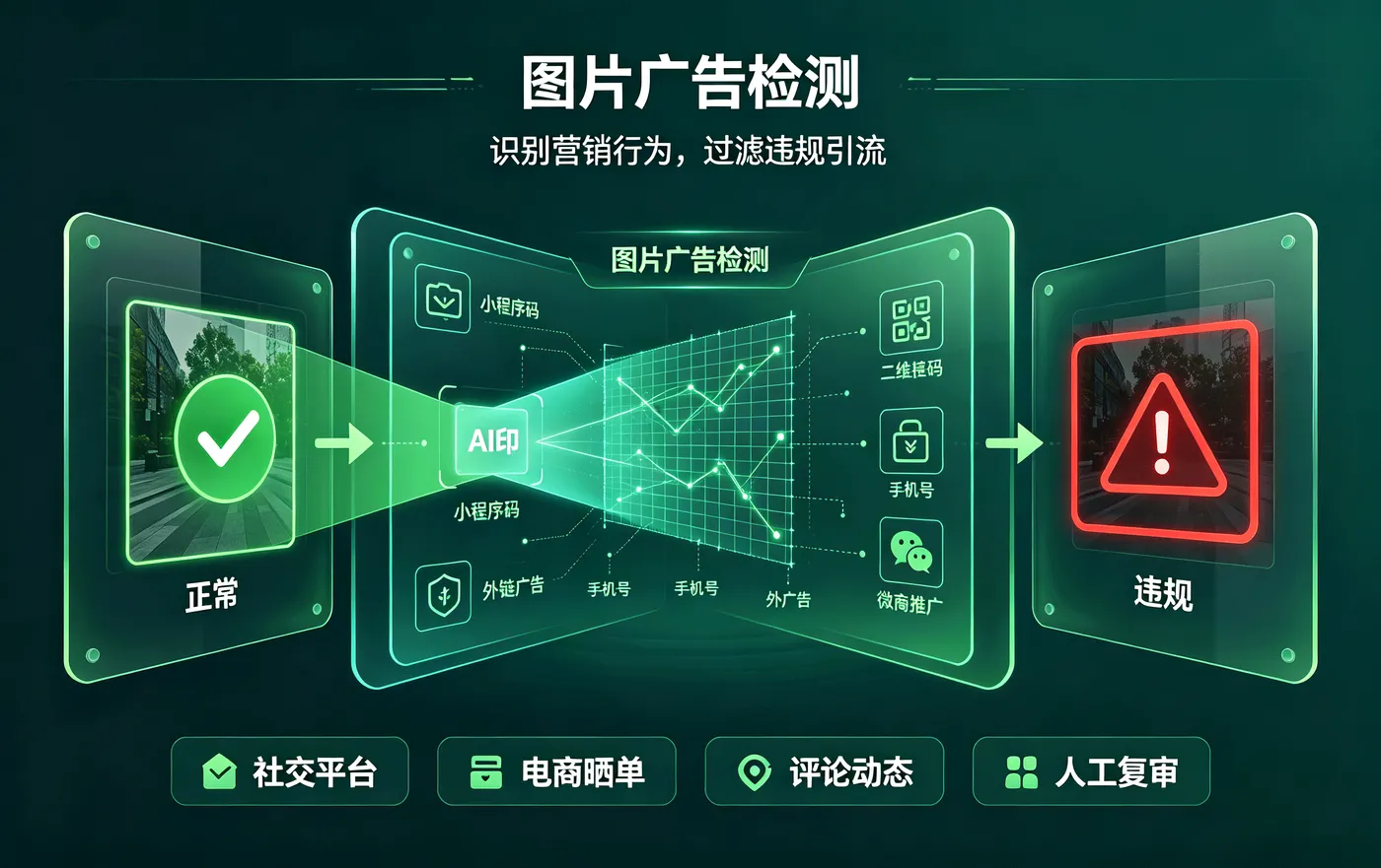 图片广告检测功能介绍-(1).png