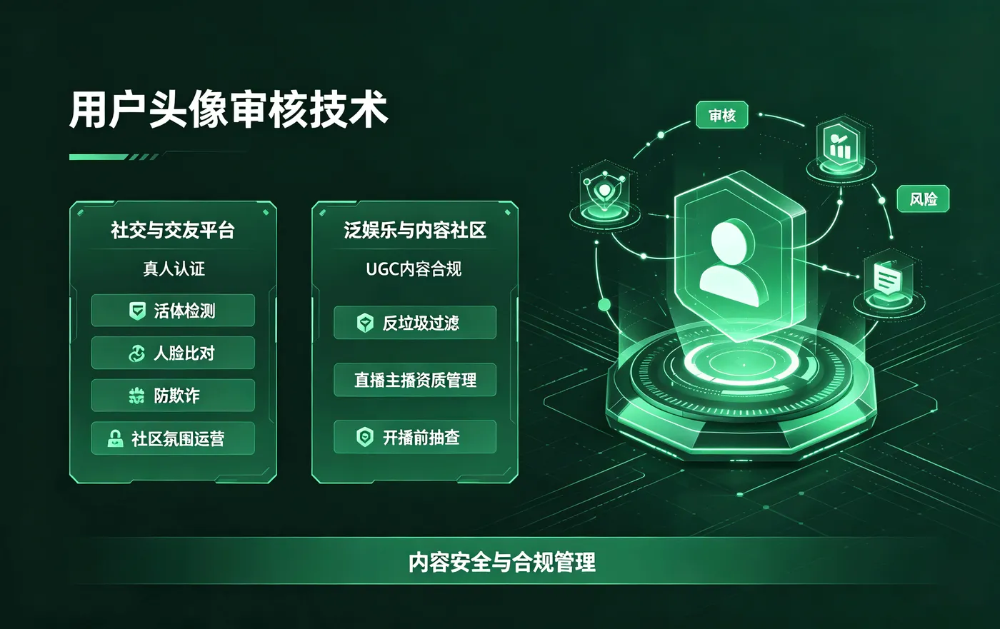 用户头像审核技术.png