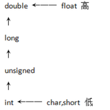 嵌入式Linux C（二）——数据类型（详）