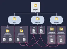 内核笔记]（八）——Linux 设备管理机制