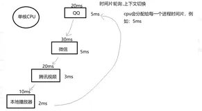 苏嵌实训——day14(上）