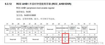 stm32f407探索者开发板（五）——跑马灯实验（寄存器版本）