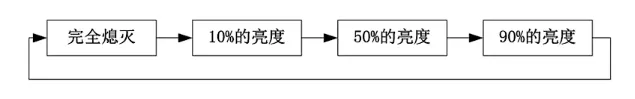 蓝桥杯之单片机学习（十）——PWM脉宽调制信号的发生与控制