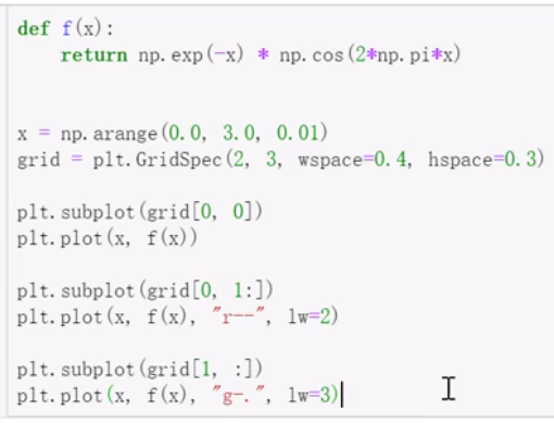 深度之眼(二十二)——Python:Matplotlib(下)-阿里云开发者社区