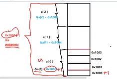 嵌入式Linux C（七）——数组（详）