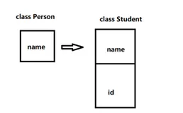 嵌入式C++（三）（下）