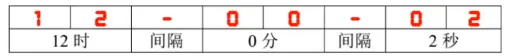 蓝桥杯之单片机学习（十四）——基础技能综合实训案例解析