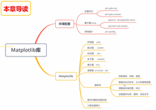 深度之眼（二十二）——Python：Matplotlib(上）