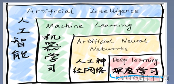 深度之眼（二十六）——神经网络基础知识（一）