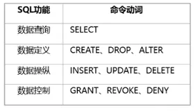 嵌入式数据库开发编程（三）——sqlite3数据类型和存储类型