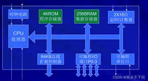 单片机原理与应用以及C51编程技术——硬件体系结构梳理(上）
