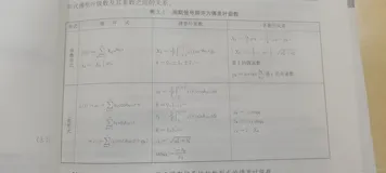 信号分析与处理——对于傅里叶信号一些整理