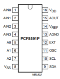 蓝桥杯之单片机学习（二十八）——详解A/D、D/A、PCF8591、AD与DA的综合使用（附官方驱动的一个坑）