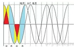 电感为什么是电压超前90度——问题整理