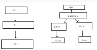 嵌入式C++（十五）
