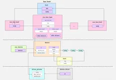 内核笔记]（七）——内核对象（Kernel object）机制
