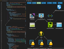 【Azure 环境】中国区Azure是否可以根据资源组的模板，生成一个可视化的架构图呢？