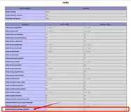 【Azure Redis】PHPRedis遇见SSL Connection Timeout问题