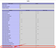 【Azure Redis】PHPRedis遇见SSL Connection Timeout问题