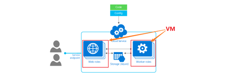 【Azure 云服务】Azure Cloud Service在发布新部署后遇见不能RDP(远程连接)到实例时如何处理？