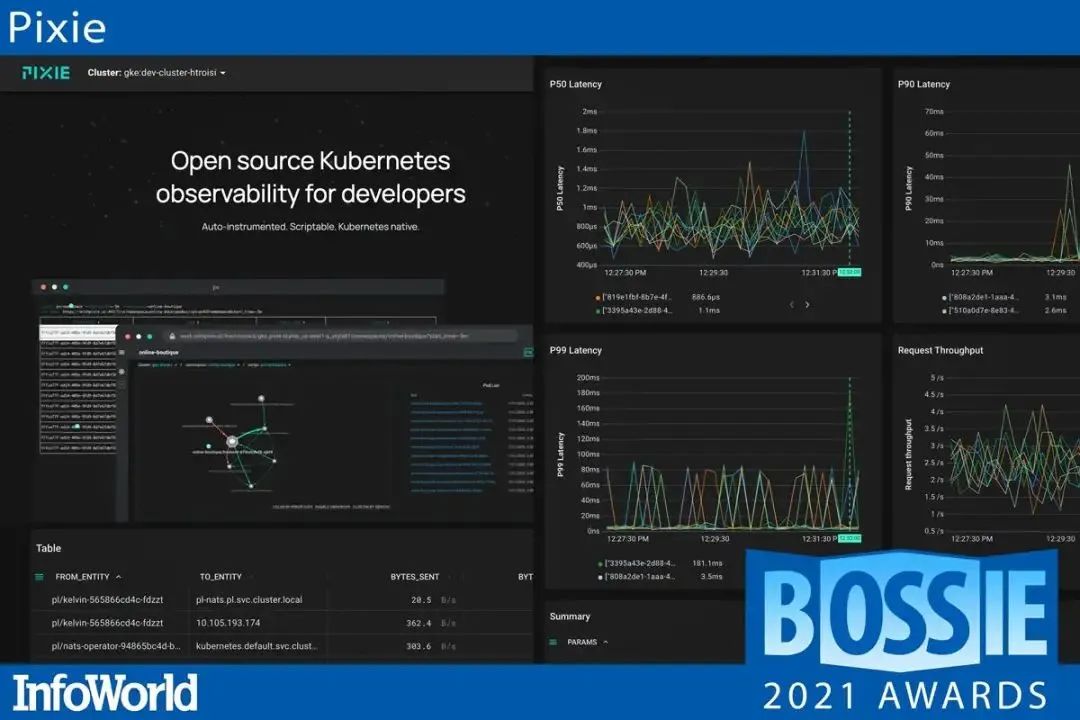 2021年度GitHub顶尖开源项目榜单与解读-开发者社区-阿里云