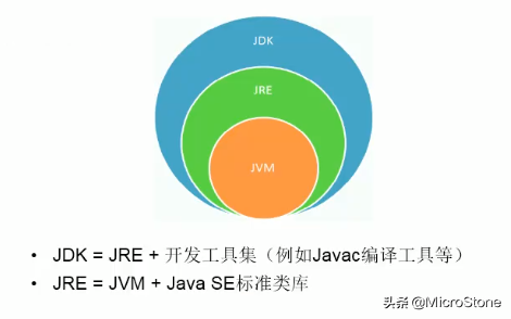 你知道JDK、JRE与JVM的区别吗