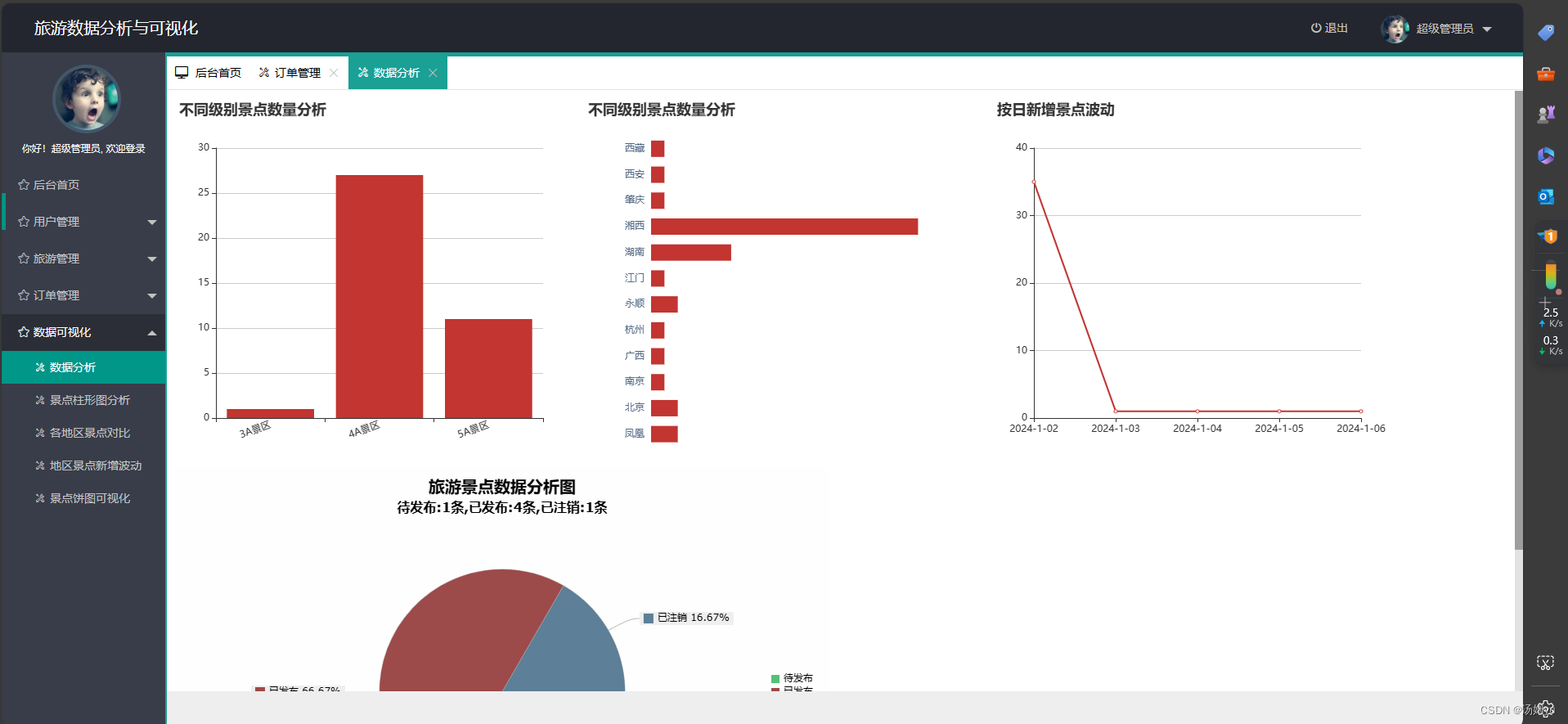 基于大数据的旅游可视化及推荐系统