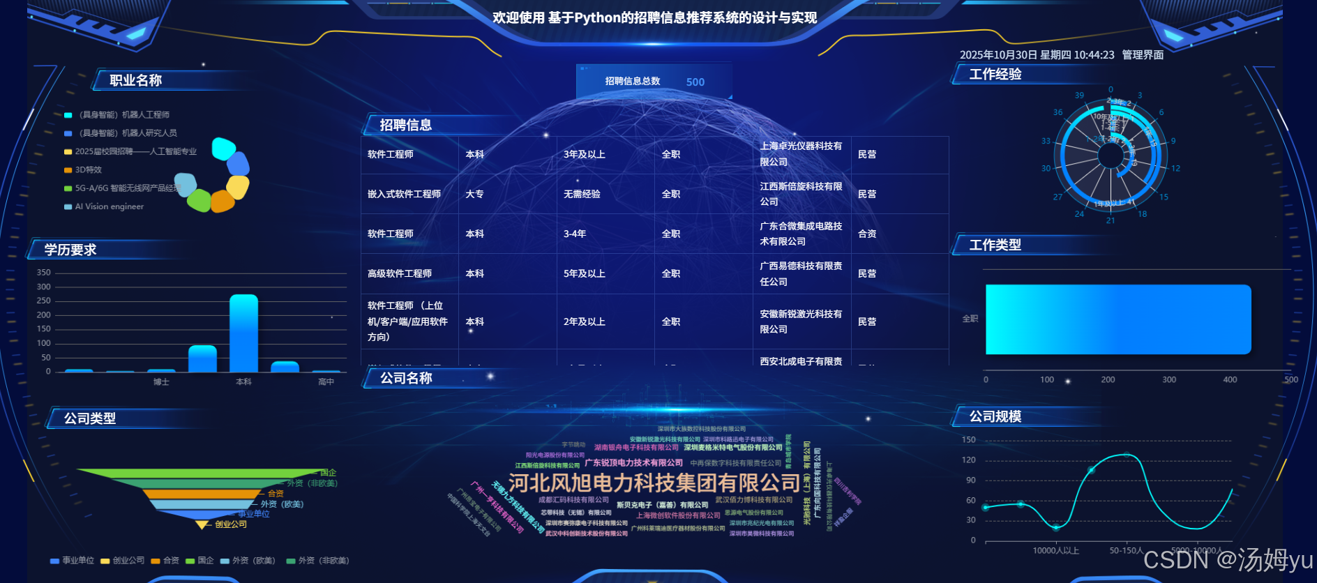 2026版基于python大数据的招聘信息推荐与可视化系统-阿里云开发者社区