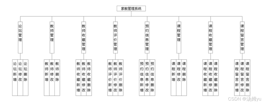 基于springboot的大学生家教管理系统