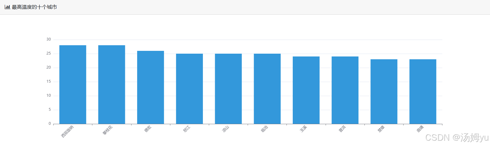 基于python大数据的天气可视化分析预测系统