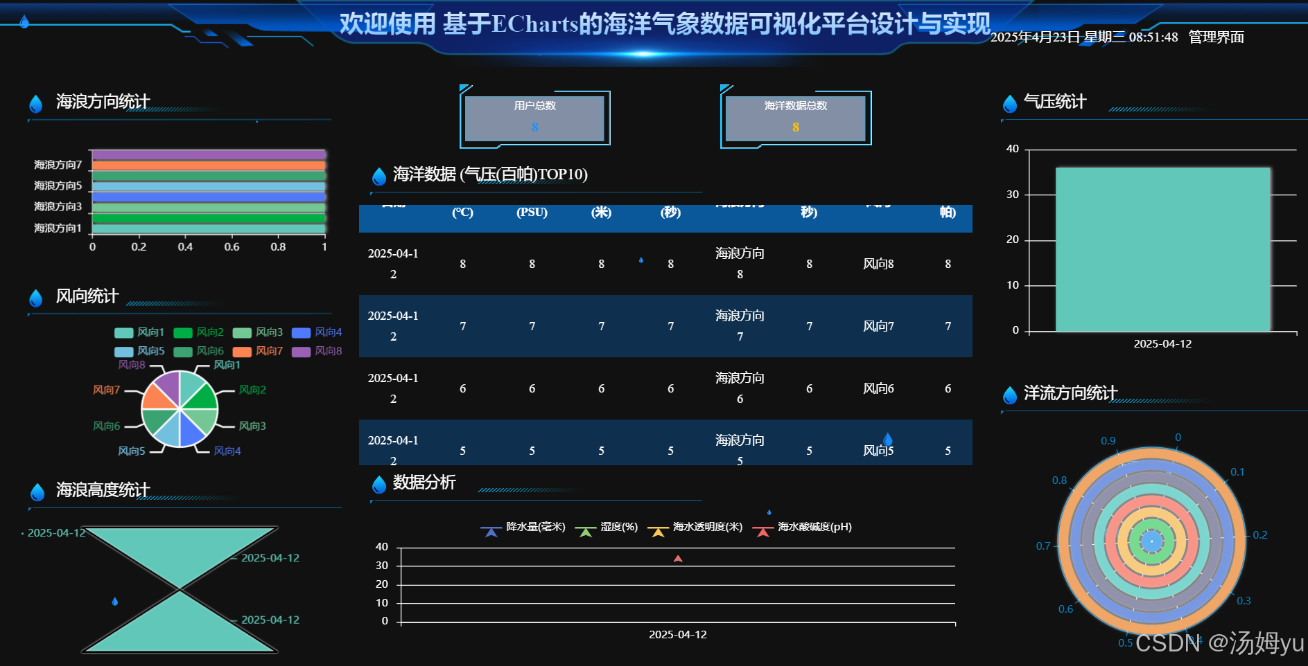基于python大数据的的海洋气象数据可视化平台