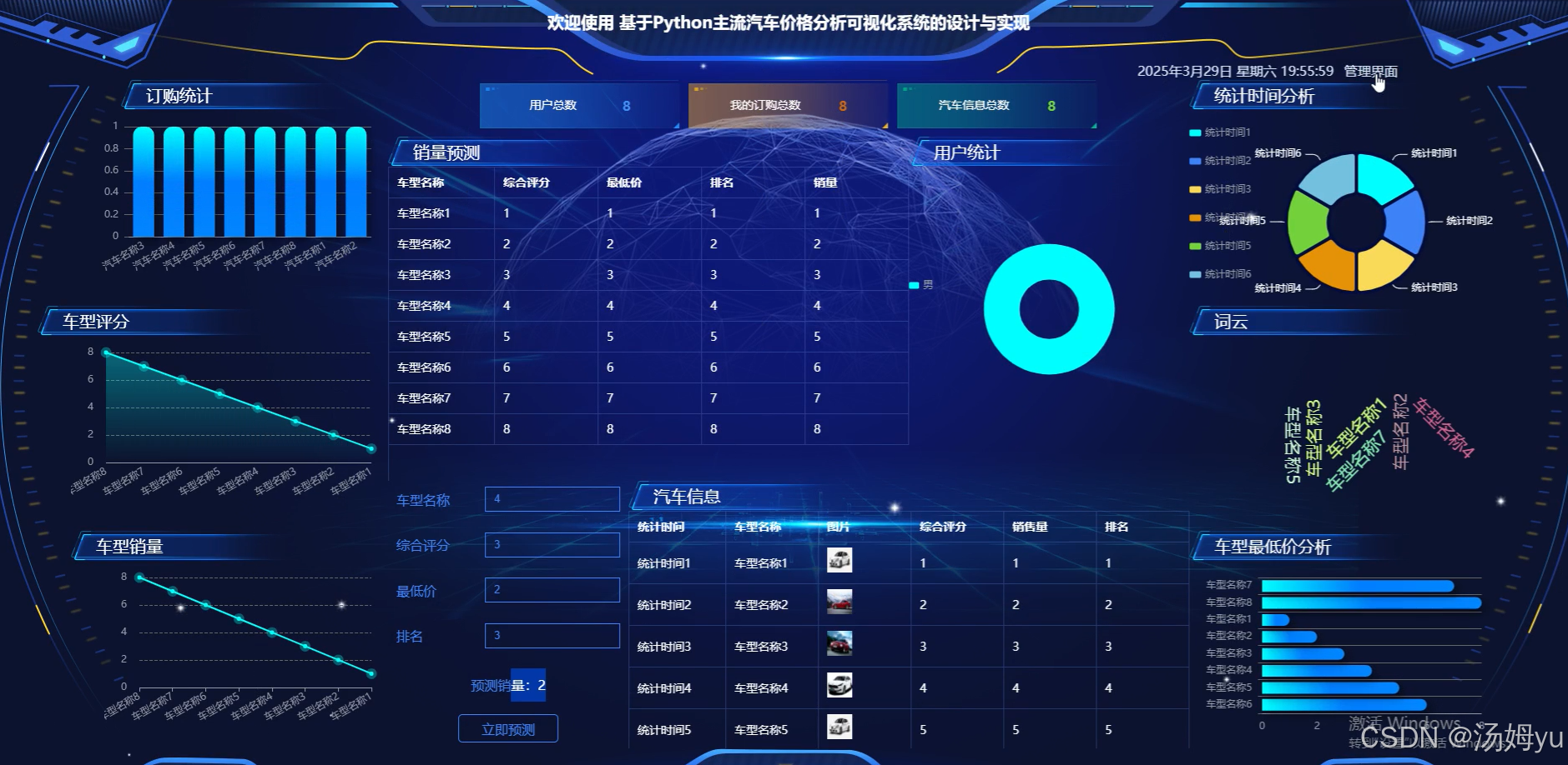 基于Python大数据的主流汽车价格分析可视化系统