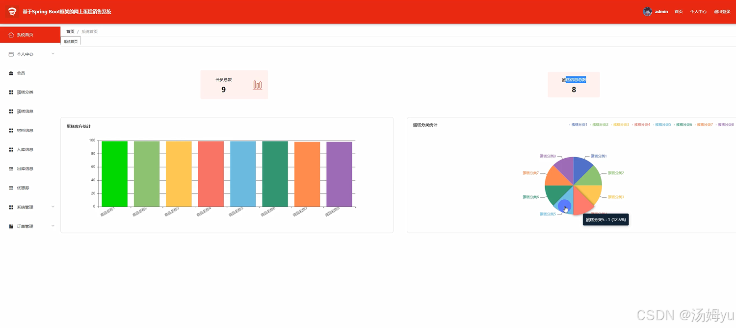 基于springboot的网上蛋糕销售系统