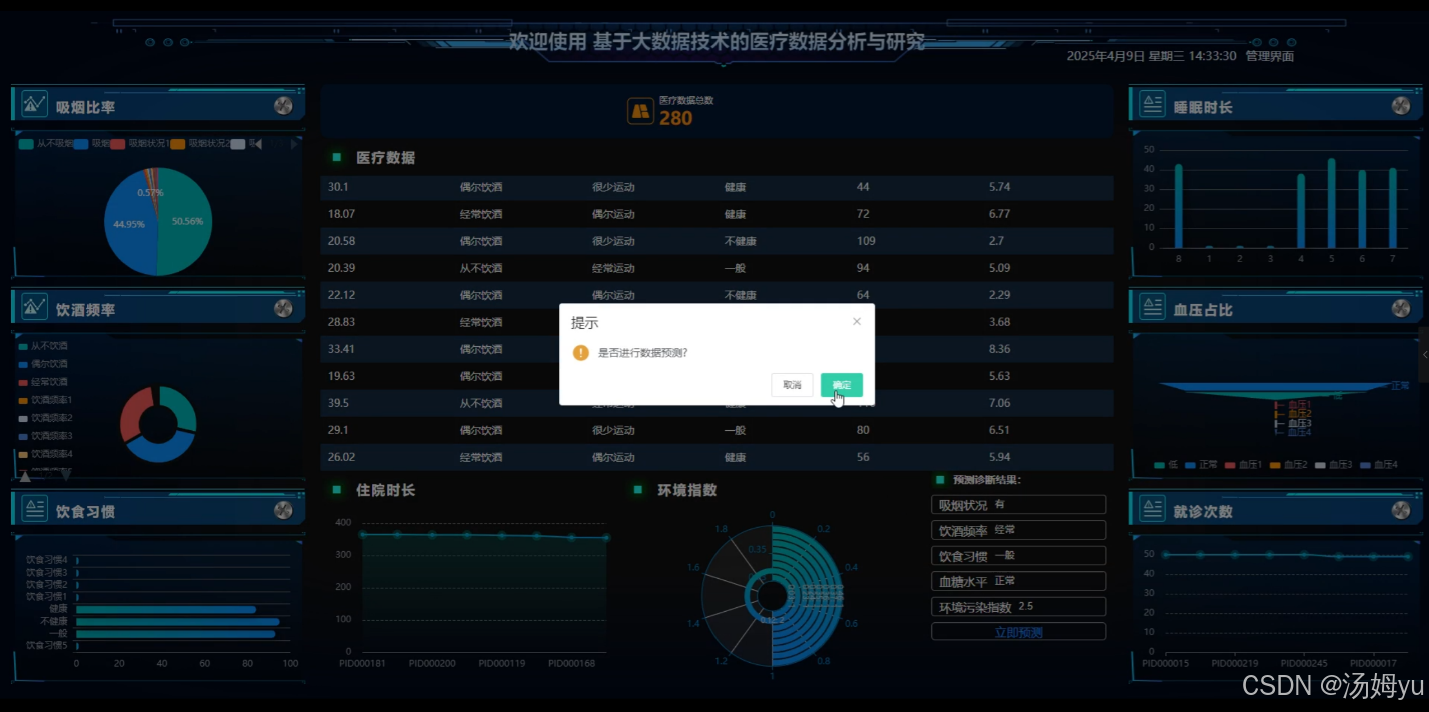 基于python大数据技术的医疗数据分析与研究