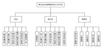 基于springboot的高校运动会系统