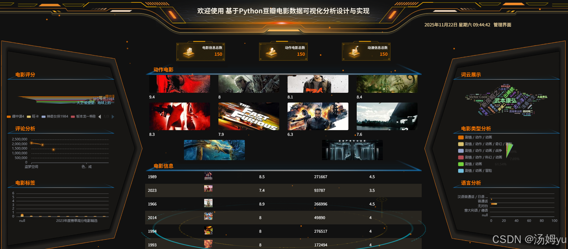 2026版基于python大数据的电影分析可视化系统-阿里云开发者社区