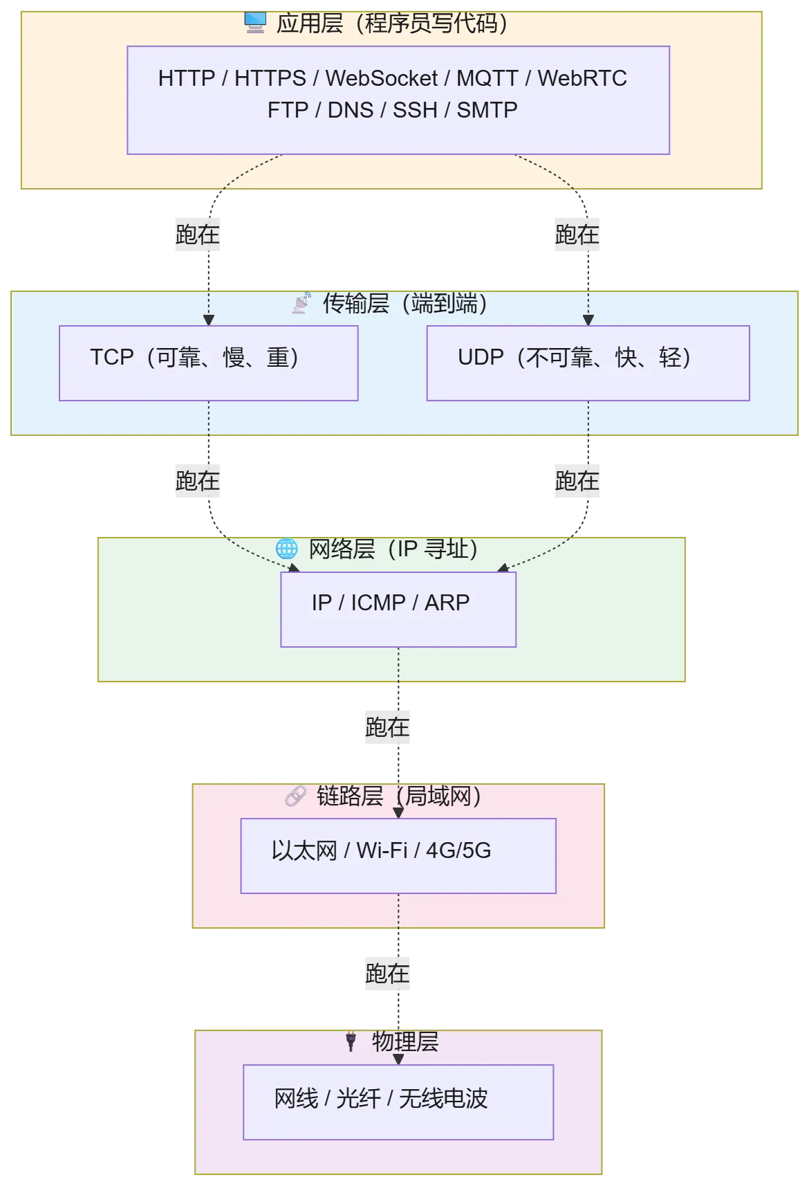 mermaid diagram