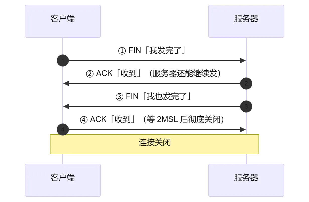 mermaid diagram