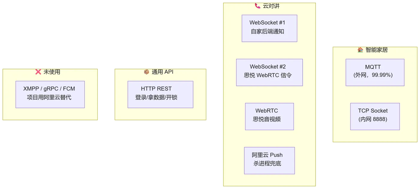 mermaid diagram