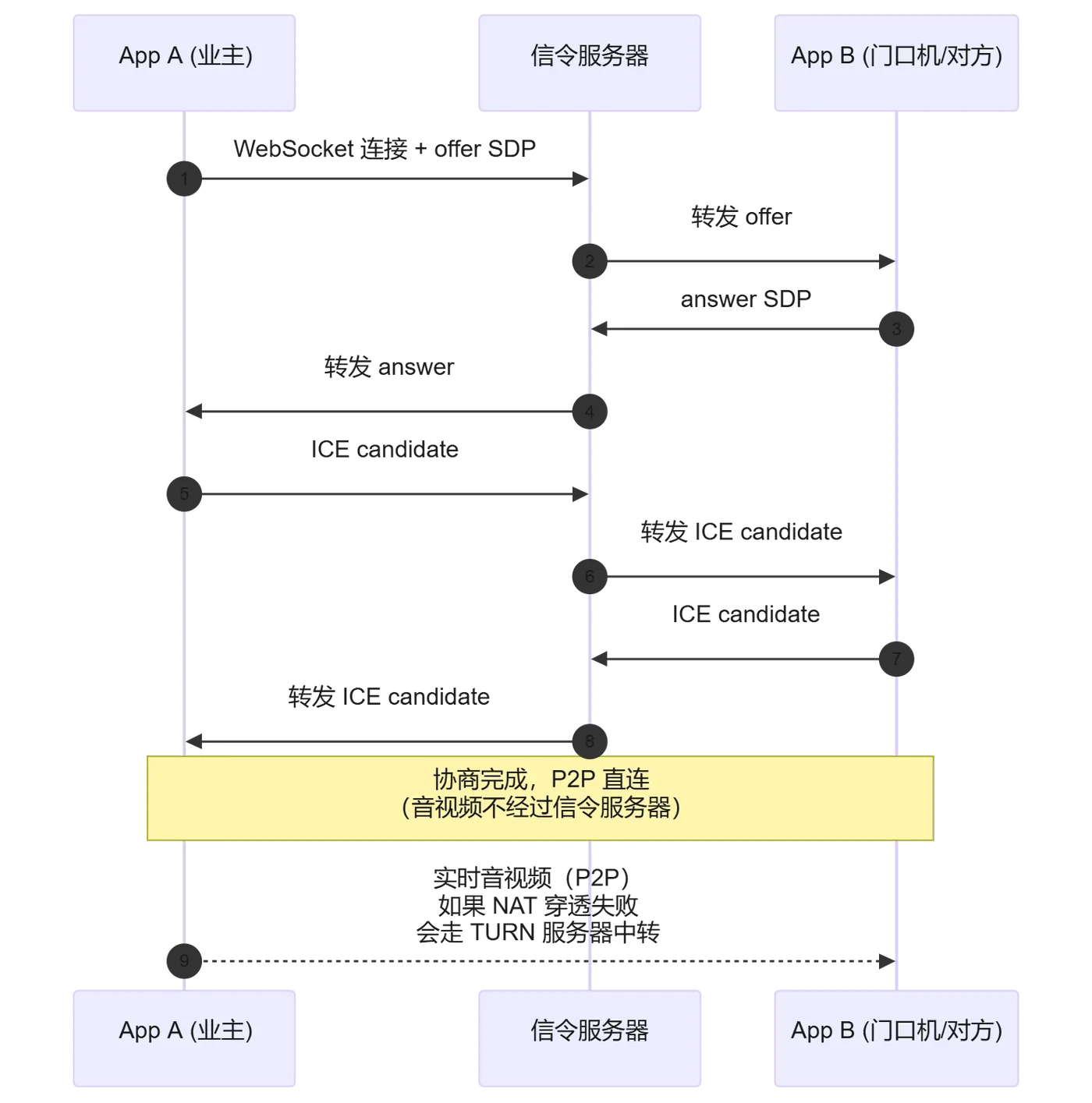 mermaid diagram